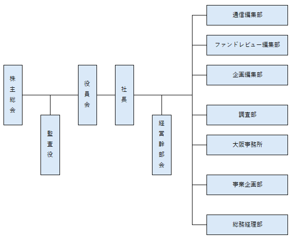 組織図